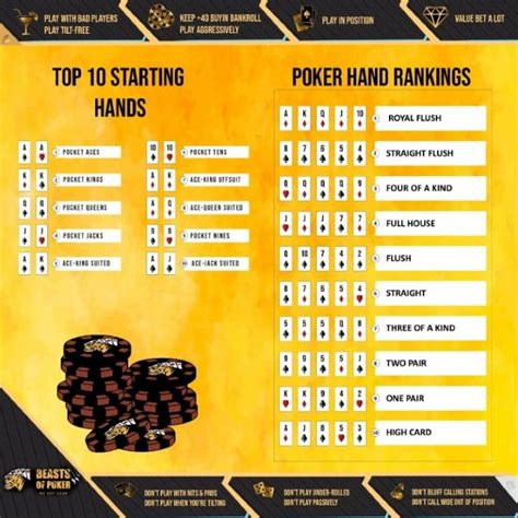 pokertips.today|Poker Cheat Sheet (2024) .